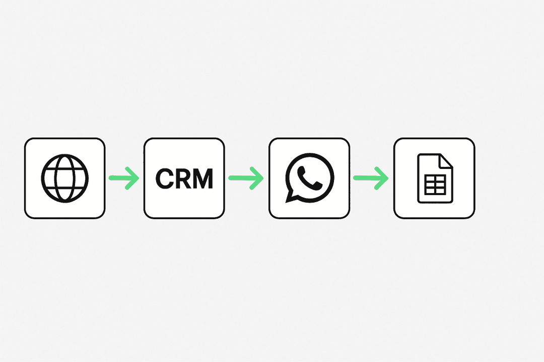 Workflow Automation Diagram